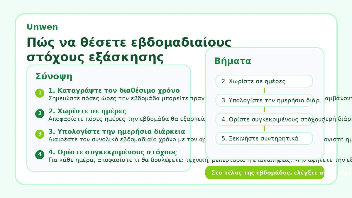 Πώς να θέσετε εβδομαδιαίους στόχους εξάσκησης