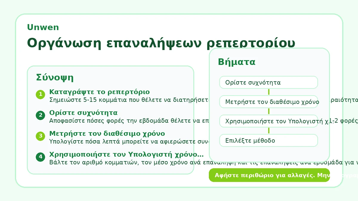Οργάνωση επαναλήψεων ρεπερτορίου