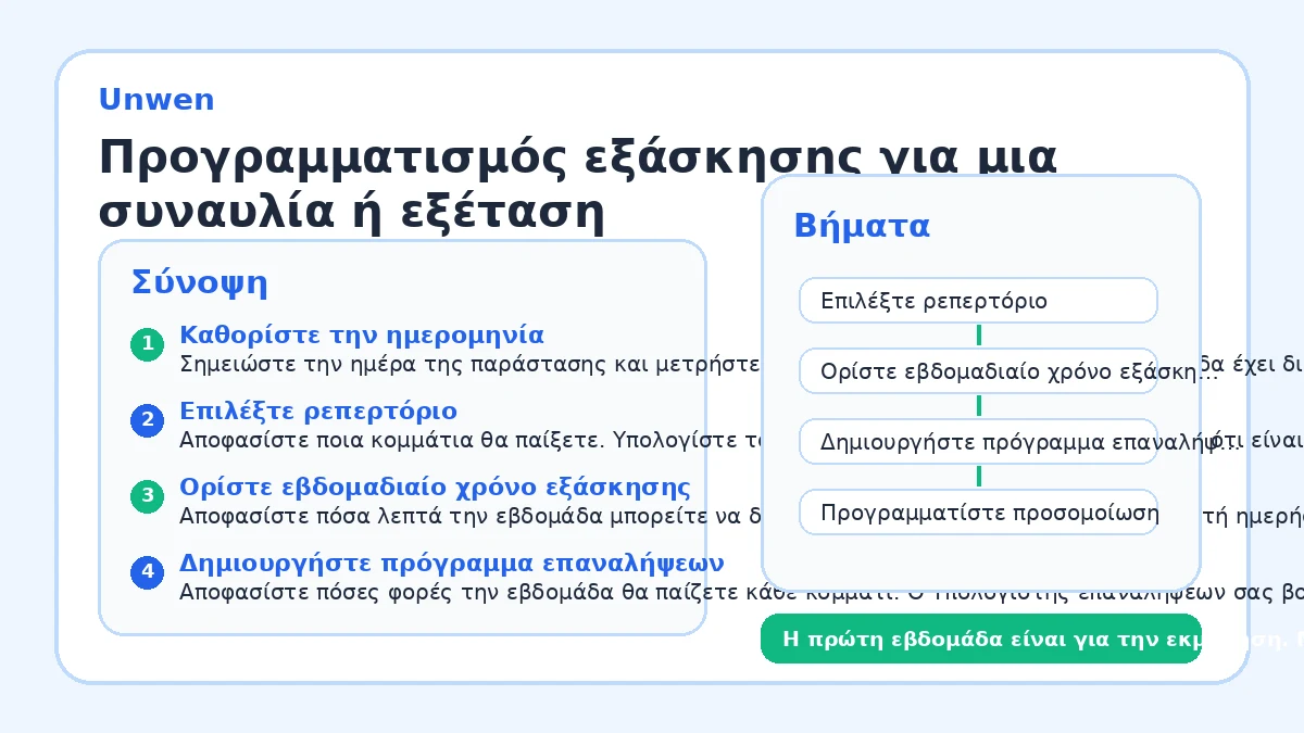 Προγραμματισμός εξάσκησης για μια συναυλία ή εξέταση