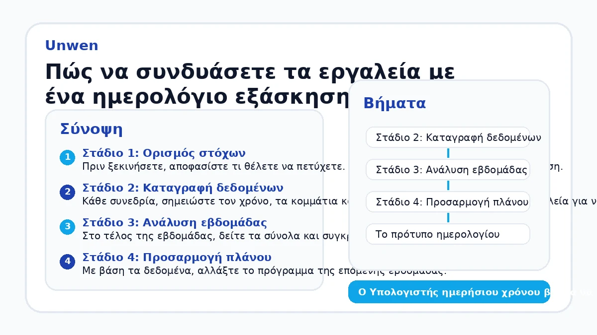 Πώς να συνδυάσετε τα εργαλεία με ένα ημερολόγιο εξάσκησης